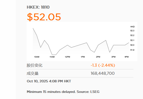 Xiaomi stock price long-term upward trend chart